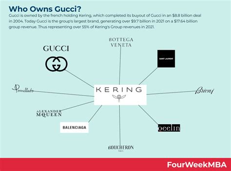 gucci new york times|who owns gucci today.